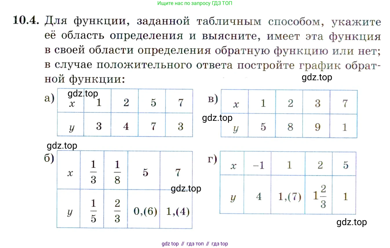 ГДЗ Алгебра, 10 класс Учебник, авторы: Мордкович Александр Григорьевич, Семенов Павел Владимирович, Денищева Лариса Олеговна, Звавич Леонид Исаакович, Корешкова Т А, Мишустина Татьяна Николаевна, Рязановский А Р, издательство Мнемозина, Москва, 2019, Часть 2, страница 74, номер 10.4, Условие