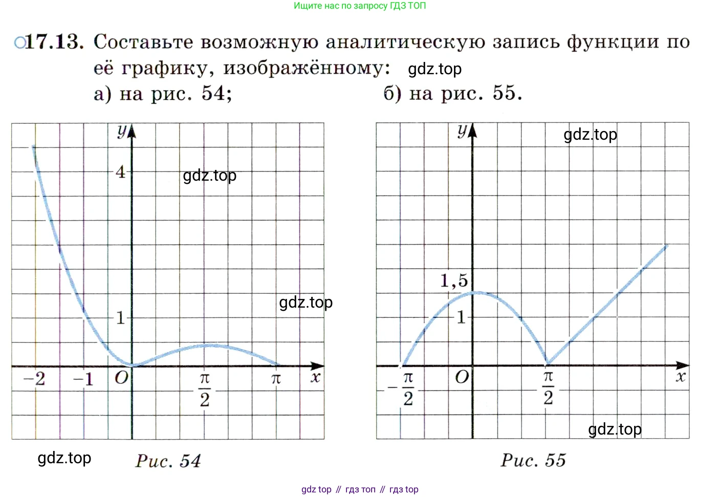 ГДЗ Алгебра, 10 класс Учебник, авторы: Мордкович Александр Григорьевич, Семенов Павел Владимирович, Денищева Лариса Олеговна, Звавич Леонид Исаакович, Корешкова Т А, Мишустина Татьяна Николаевна, Рязановский А Р, издательство Мнемозина, Москва, 2019, Часть 2, страница 115, номер 17.13, Условие