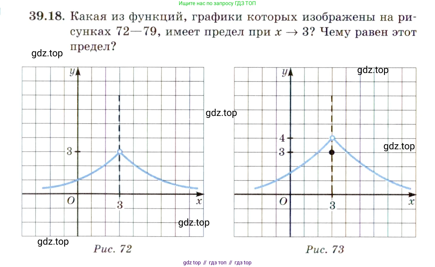 ГДЗ Алгебра, 10 класс Учебник, авторы: Мордкович Александр Григорьевич, Семенов Павел Владимирович, Денищева Лариса Олеговна, Звавич Леонид Исаакович, Корешкова Т А, Мишустина Татьяна Николаевна, Рязановский А Р, издательство Мнемозина, Москва, 2019, Часть 2, страница 228, номер 39.18, Условие