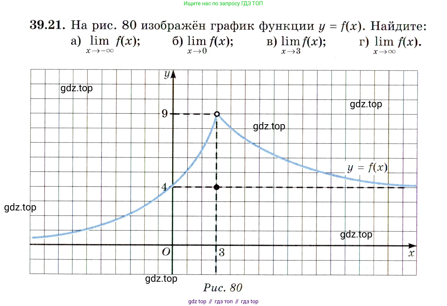 ГДЗ Алгебра, 10 класс Учебник, авторы: Мордкович Александр Григорьевич, Семенов Павел Владимирович, Денищева Лариса Олеговна, Звавич Леонид Исаакович, Корешкова Т А, Мишустина Татьяна Николаевна, Рязановский А Р, издательство Мнемозина, Москва, 2019, Часть 2, страница 230, номер 39.21, Условие