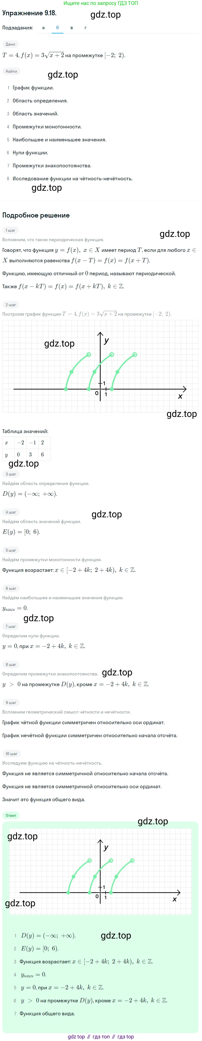 ГДЗ Алгебра, 10 класс Учебник, авторы: Мордкович Александр Григорьевич, Семенов Павел Владимирович, Денищева Лариса Олеговна, Звавич Леонид Исаакович, Корешкова Т А, Мишустина Татьяна Николаевна, Рязановский А Р, издательство Мнемозина, Москва, 2019, Часть 2, страница 70, номер 9.18, Решение 1 (продолжение 2)