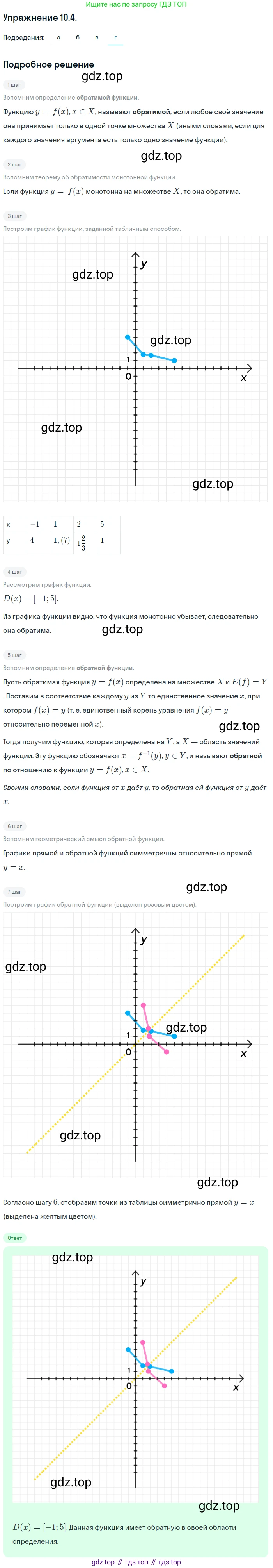 ГДЗ Алгебра, 10 класс Учебник, авторы: Мордкович Александр Григорьевич, Семенов Павел Владимирович, Денищева Лариса Олеговна, Звавич Леонид Исаакович, Корешкова Т А, Мишустина Татьяна Николаевна, Рязановский А Р, издательство Мнемозина, Москва, 2019, Часть 2, страница 74, номер 10.4, Решение 1 (продолжение 4)