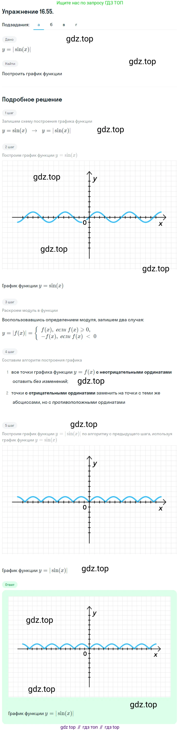 ГДЗ Алгебра, 10 класс Учебник, авторы: Мордкович Александр Григорьевич, Семенов Павел Владимирович, Денищева Лариса Олеговна, Звавич Леонид Исаакович, Корешкова Т А, Мишустина Татьяна Николаевна, Рязановский А Р, издательство Мнемозина, Москва, 2019, Часть 2, страница 108, номер 16.55, Решение 1