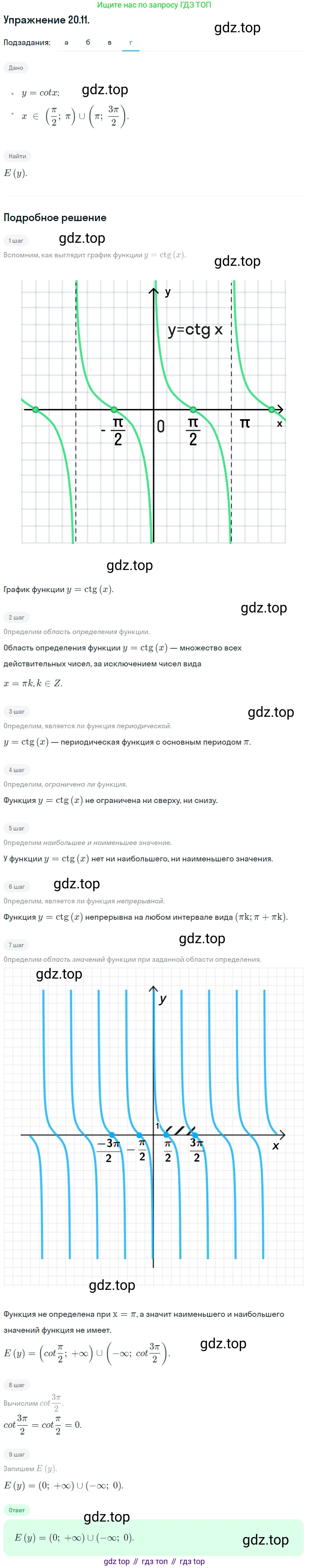 ГДЗ Алгебра, 10 класс Учебник, авторы: Мордкович Александр Григорьевич, Семенов Павел Владимирович, Денищева Лариса Олеговна, Звавич Леонид Исаакович, Корешкова Т А, Мишустина Татьяна Николаевна, Рязановский А Р, издательство Мнемозина, Москва, 2019, Часть 2, страница 124, номер 20.11, Решение 1 (продолжение 3)