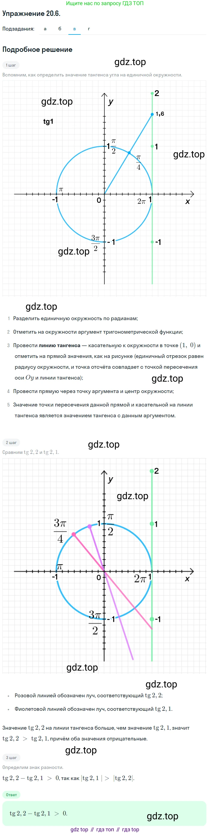 ГДЗ Алгебра, 10 класс Учебник, авторы: Мордкович Александр Григорьевич, Семенов Павел Владимирович, Денищева Лариса Олеговна, Звавич Леонид Исаакович, Корешкова Т А, Мишустина Татьяна Николаевна, Рязановский А Р, издательство Мнемозина, Москва, 2019, Часть 2, страница 123, номер 20.6, Решение 1 (продолжение 3)