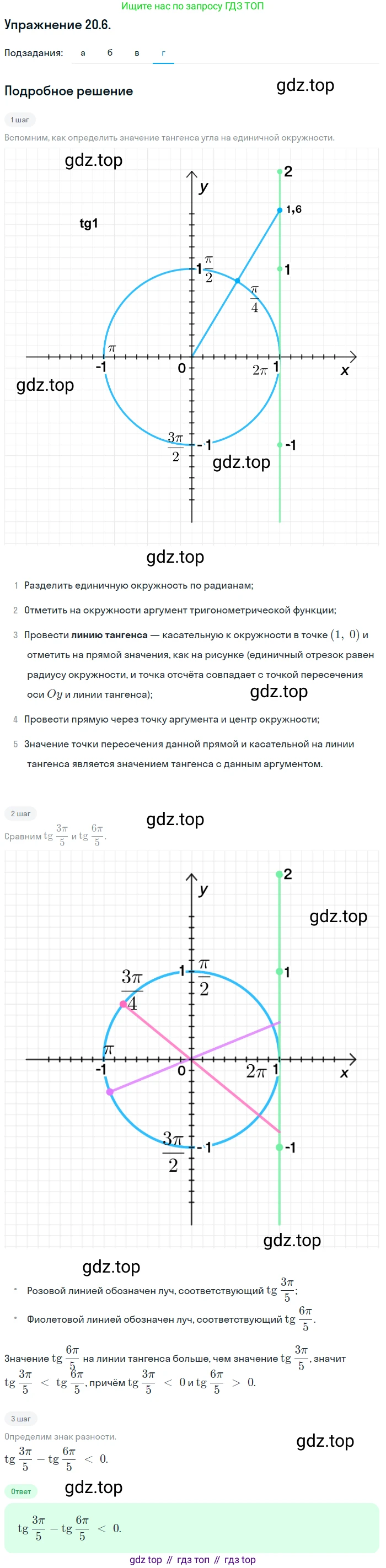 ГДЗ Алгебра, 10 класс Учебник, авторы: Мордкович Александр Григорьевич, Семенов Павел Владимирович, Денищева Лариса Олеговна, Звавич Леонид Исаакович, Корешкова Т А, Мишустина Татьяна Николаевна, Рязановский А Р, издательство Мнемозина, Москва, 2019, Часть 2, страница 123, номер 20.6, Решение 1 (продолжение 4)