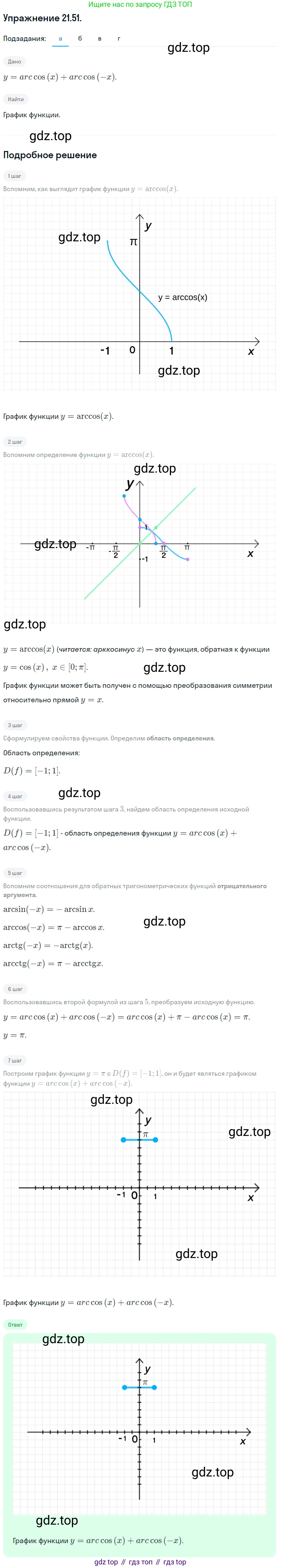 ГДЗ Алгебра, 10 класс Учебник, авторы: Мордкович Александр Григорьевич, Семенов Павел Владимирович, Денищева Лариса Олеговна, Звавич Леонид Исаакович, Корешкова Т А, Мишустина Татьяна Николаевна, Рязановский А Р, издательство Мнемозина, Москва, 2019, Часть 2, страница 134, номер 21.51, Решение 1