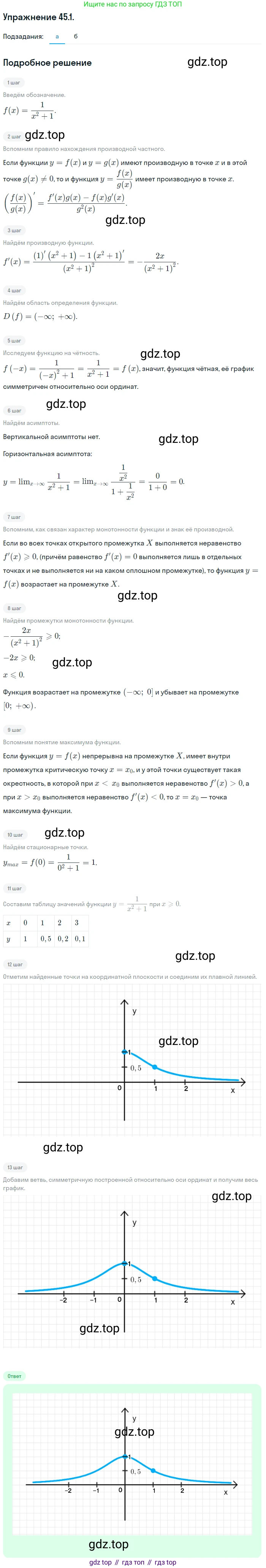 ГДЗ Алгебра, 10 класс Учебник, авторы: Мордкович Александр Григорьевич, Семенов Павел Владимирович, Денищева Лариса Олеговна, Звавич Леонид Исаакович, Корешкова Т А, Мишустина Татьяна Николаевна, Рязановский А Р, издательство Мнемозина, Москва, 2019, Часть 2, страница 277, номер 45.1, Решение 1