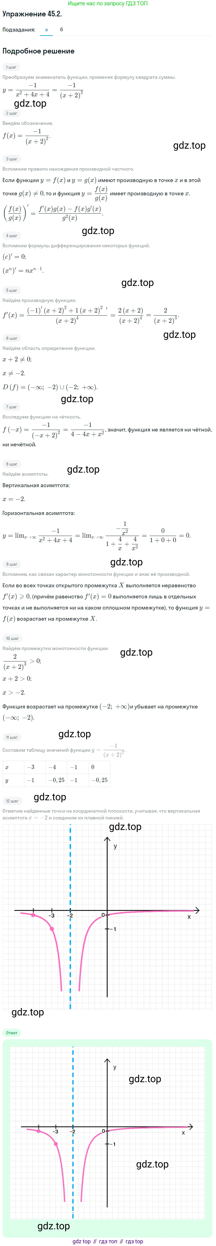 ГДЗ Алгебра, 10 класс Учебник, авторы: Мордкович Александр Григорьевич, Семенов Павел Владимирович, Денищева Лариса Олеговна, Звавич Леонид Исаакович, Корешкова Т А, Мишустина Татьяна Николаевна, Рязановский А Р, издательство Мнемозина, Москва, 2019, Часть 2, страница 278, номер 45.2, Решение 1