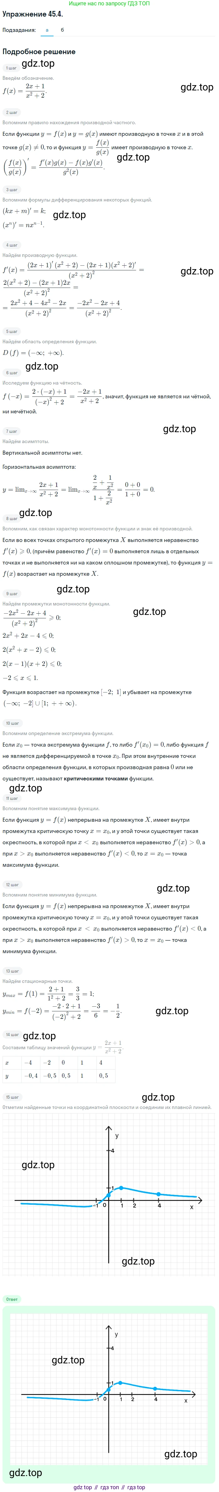 ГДЗ Алгебра, 10 класс Учебник, авторы: Мордкович Александр Григорьевич, Семенов Павел Владимирович, Денищева Лариса Олеговна, Звавич Леонид Исаакович, Корешкова Т А, Мишустина Татьяна Николаевна, Рязановский А Р, издательство Мнемозина, Москва, 2019, Часть 2, страница 278, номер 45.4, Решение 1