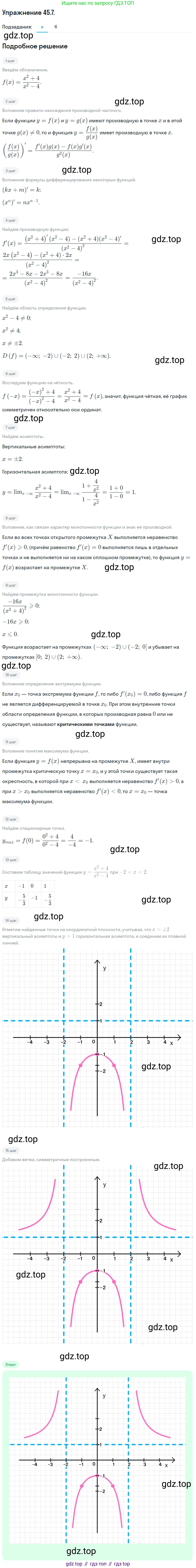 ГДЗ Алгебра, 10 класс Учебник, авторы: Мордкович Александр Григорьевич, Семенов Павел Владимирович, Денищева Лариса Олеговна, Звавич Леонид Исаакович, Корешкова Т А, Мишустина Татьяна Николаевна, Рязановский А Р, издательство Мнемозина, Москва, 2019, Часть 2, страница 278, номер 45.7, Решение 1
