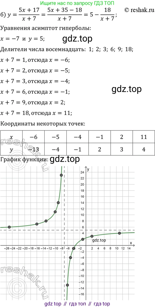 ГДЗ Алгебра, 10 класс Учебник, авторы: Мордкович Александр Григорьевич, Семенов Павел Владимирович, Денищева Лариса Олеговна, Звавич Леонид Исаакович, Корешкова Т А, Мишустина Татьяна Николаевна, Рязановский А Р, издательство Мнемозина, Москва, 2019, Часть 2, страница 23, номер 1.16, Решение 2 (продолжение 2)