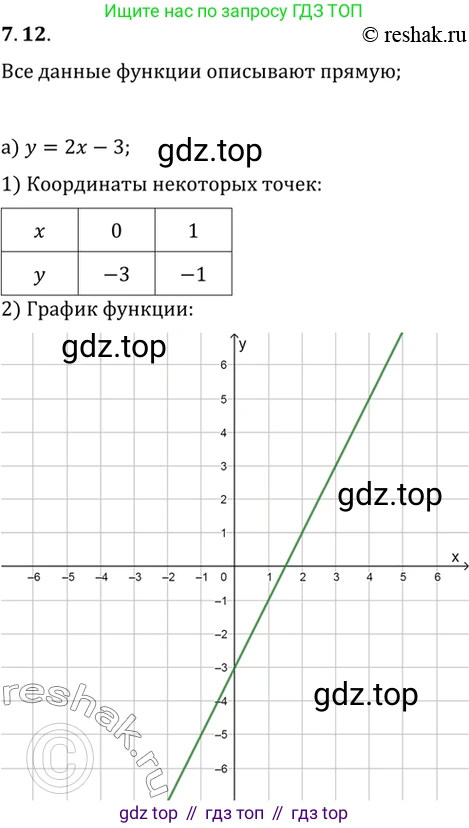 ГДЗ Алгебра, 10 класс Учебник, авторы: Мордкович Александр Григорьевич, Семенов Павел Владимирович, Денищева Лариса Олеговна, Звавич Леонид Исаакович, Корешкова Т А, Мишустина Татьяна Николаевна, Рязановский А Р, издательство Мнемозина, Москва, 2019, Часть 2, страница 45, номер 7.12, Решение 2