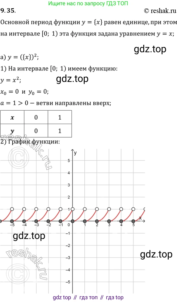 ГДЗ Алгебра, 10 класс Учебник, авторы: Мордкович Александр Григорьевич, Семенов Павел Владимирович, Денищева Лариса Олеговна, Звавич Леонид Исаакович, Корешкова Т А, Мишустина Татьяна Николаевна, Рязановский А Р, издательство Мнемозина, Москва, 2019, Часть 2, страница 72, номер 9.35, Решение 2