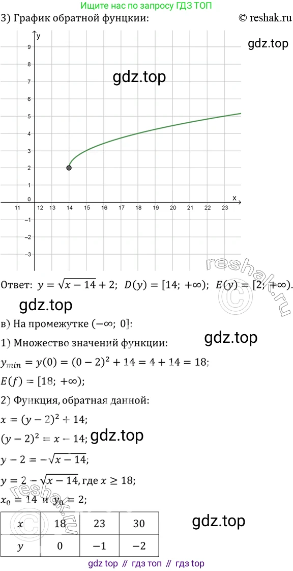 ГДЗ Алгебра, 10 класс Учебник, авторы: Мордкович Александр Григорьевич, Семенов Павел Владимирович, Денищева Лариса Олеговна, Звавич Леонид Исаакович, Корешкова Т А, Мишустина Татьяна Николаевна, Рязановский А Р, издательство Мнемозина, Москва, 2019, Часть 2, страница 77, номер 10.22, Решение 2 (продолжение 2)