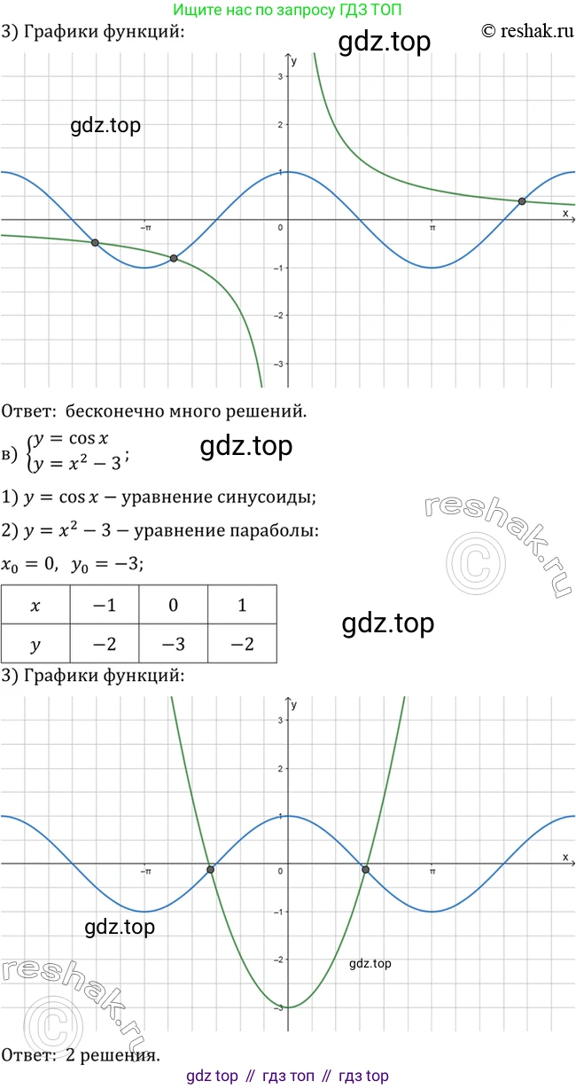 ГДЗ Алгебра, 10 класс Учебник, авторы: Мордкович Александр Григорьевич, Семенов Павел Владимирович, Денищева Лариса Олеговна, Звавич Леонид Исаакович, Корешкова Т А, Мишустина Татьяна Николаевна, Рязановский А Р, издательство Мнемозина, Москва, 2019, Часть 2, страница 108, номер 16.50, Решение 2 (продолжение 2)