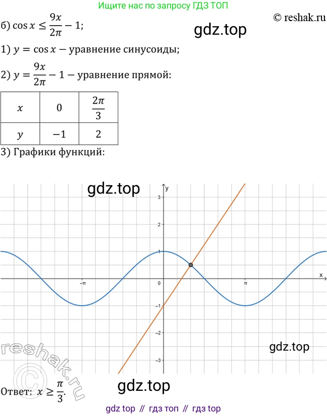 ГДЗ Алгебра, 10 класс Учебник, авторы: Мордкович Александр Григорьевич, Семенов Павел Владимирович, Денищева Лариса Олеговна, Звавич Леонид Исаакович, Корешкова Т А, Мишустина Татьяна Николаевна, Рязановский А Р, издательство Мнемозина, Москва, 2019, Часть 2, страница 108, номер 16.54, Решение 2 (продолжение 2)