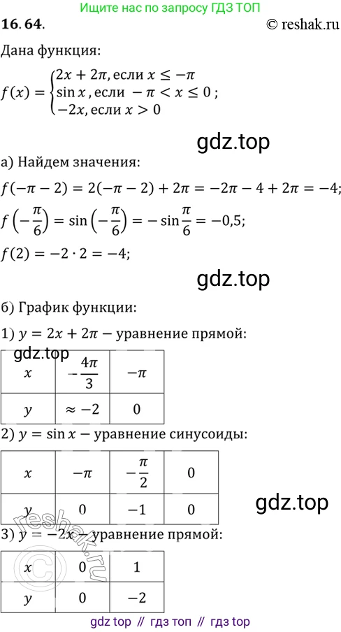 ГДЗ Алгебра, 10 класс Учебник, авторы: Мордкович Александр Григорьевич, Семенов Павел Владимирович, Денищева Лариса Олеговна, Звавич Леонид Исаакович, Корешкова Т А, Мишустина Татьяна Николаевна, Рязановский А Р, издательство Мнемозина, Москва, 2019, Часть 2, страница 110, номер 16.64, Решение 2