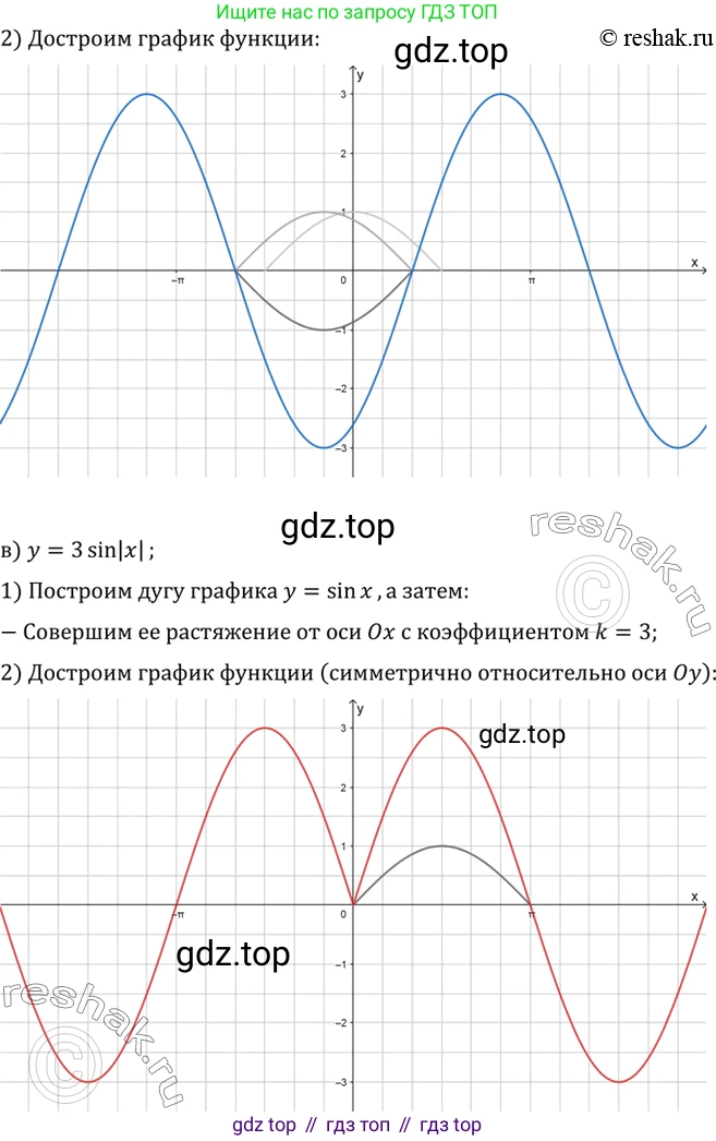 ГДЗ Алгебра, 10 класс Учебник, авторы: Мордкович Александр Григорьевич, Семенов Павел Владимирович, Денищева Лариса Олеговна, Звавич Леонид Исаакович, Корешкова Т А, Мишустина Татьяна Николаевна, Рязановский А Р, издательство Мнемозина, Москва, 2019, Часть 2, страница 112, номер 17.10, Решение 2 (продолжение 2)