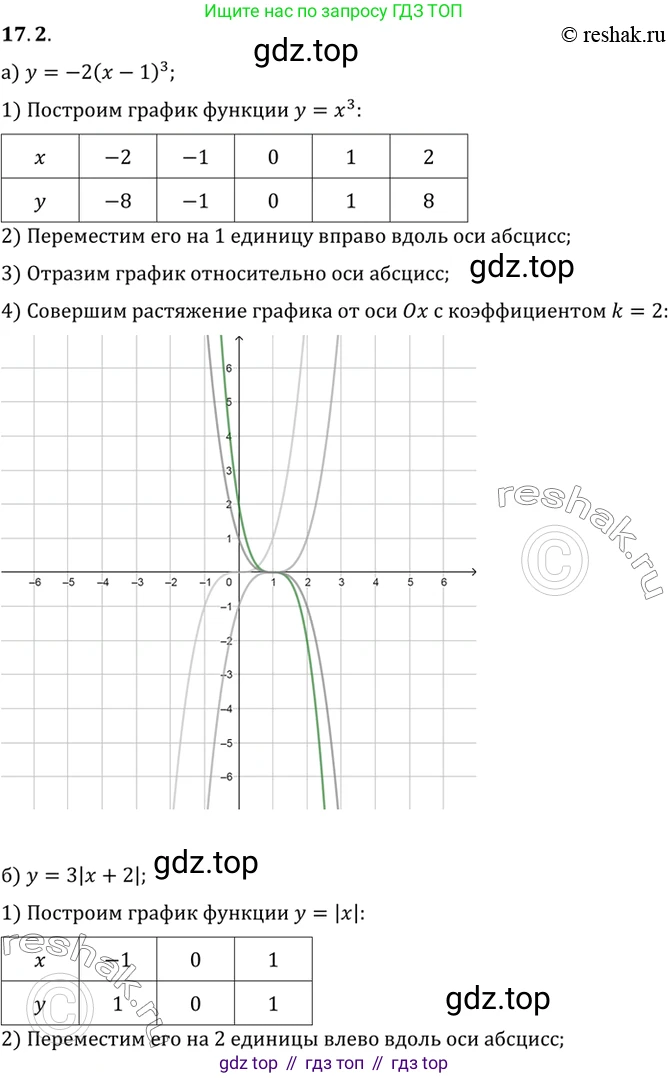 ГДЗ Алгебра, 10 класс Учебник, авторы: Мордкович Александр Григорьевич, Семенов Павел Владимирович, Денищева Лариса Олеговна, Звавич Леонид Исаакович, Корешкова Т А, Мишустина Татьяна Николаевна, Рязановский А Р, издательство Мнемозина, Москва, 2019, Часть 2, страница 111, номер 17.2, Решение 2