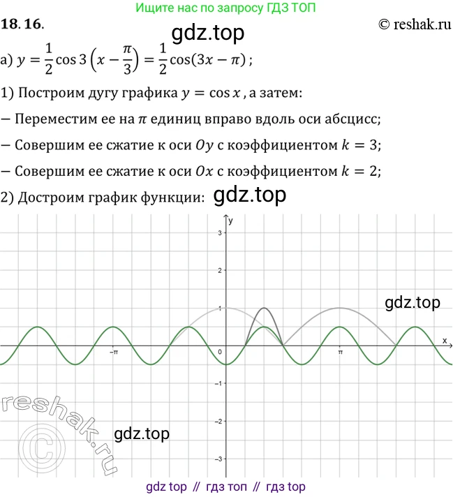 ГДЗ Алгебра, 10 класс Учебник, авторы: Мордкович Александр Григорьевич, Семенов Павел Владимирович, Денищева Лариса Олеговна, Звавич Леонид Исаакович, Корешкова Т А, Мишустина Татьяна Николаевна, Рязановский А Р, издательство Мнемозина, Москва, 2019, Часть 2, страница 119, номер 18.16, Решение 2
