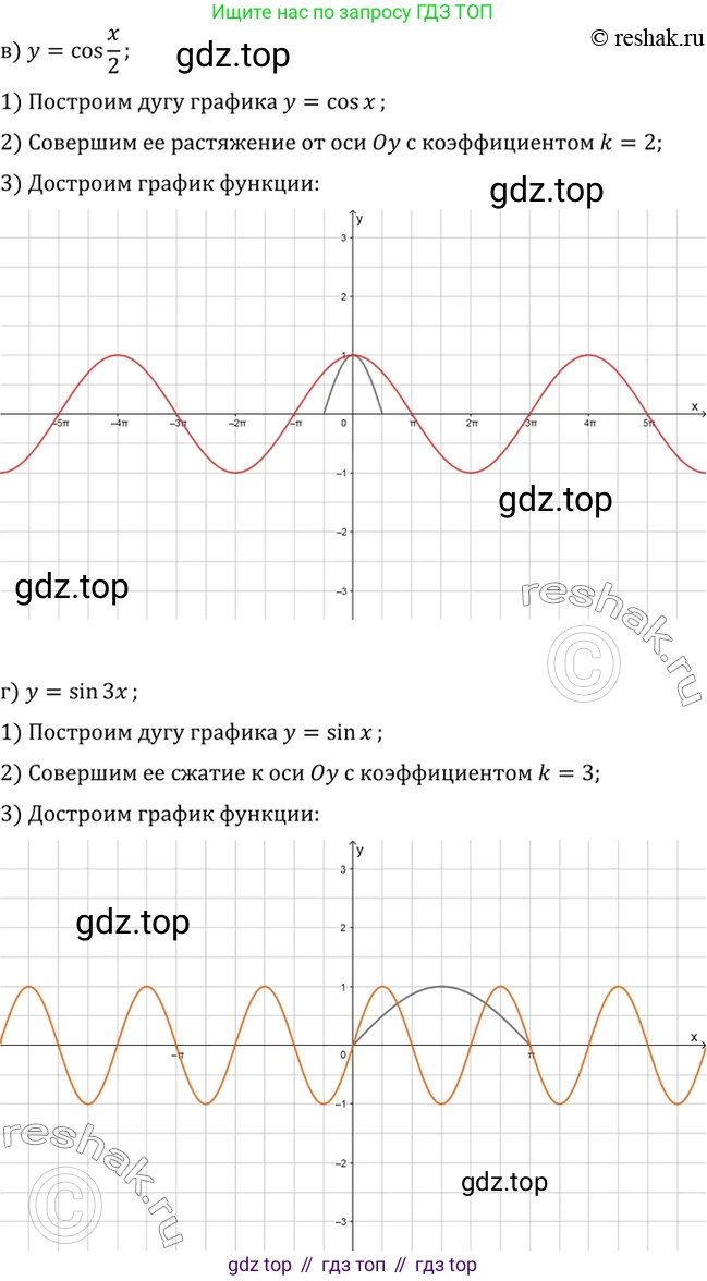 ГДЗ Алгебра, 10 класс Учебник, авторы: Мордкович Александр Григорьевич, Семенов Павел Владимирович, Денищева Лариса Олеговна, Звавич Леонид Исаакович, Корешкова Т А, Мишустина Татьяна Николаевна, Рязановский А Р, издательство Мнемозина, Москва, 2019, Часть 2, страница 116, номер 18.2, Решение 2 (продолжение 2)