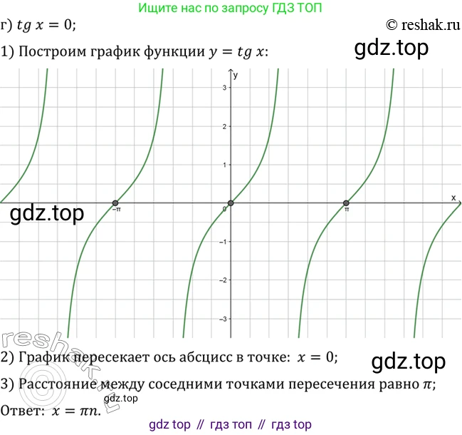 ГДЗ Алгебра, 10 класс Учебник, авторы: Мордкович Александр Григорьевич, Семенов Павел Владимирович, Денищева Лариса Олеговна, Звавич Леонид Исаакович, Корешкова Т А, Мишустина Татьяна Николаевна, Рязановский А Р, издательство Мнемозина, Москва, 2019, Часть 2, страница 123, номер 20.2, Решение 2 (продолжение 3)