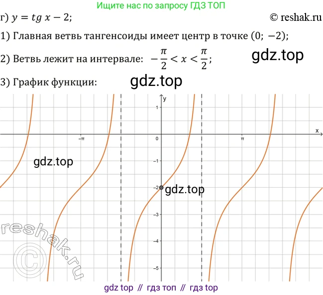 ГДЗ Алгебра, 10 класс Учебник, авторы: Мордкович Александр Григорьевич, Семенов Павел Владимирович, Денищева Лариса Олеговна, Звавич Леонид Исаакович, Корешкова Т А, Мишустина Татьяна Николаевна, Рязановский А Р, издательство Мнемозина, Москва, 2019, Часть 2, страница 123, номер 20.7, Решение 2 (продолжение 3)