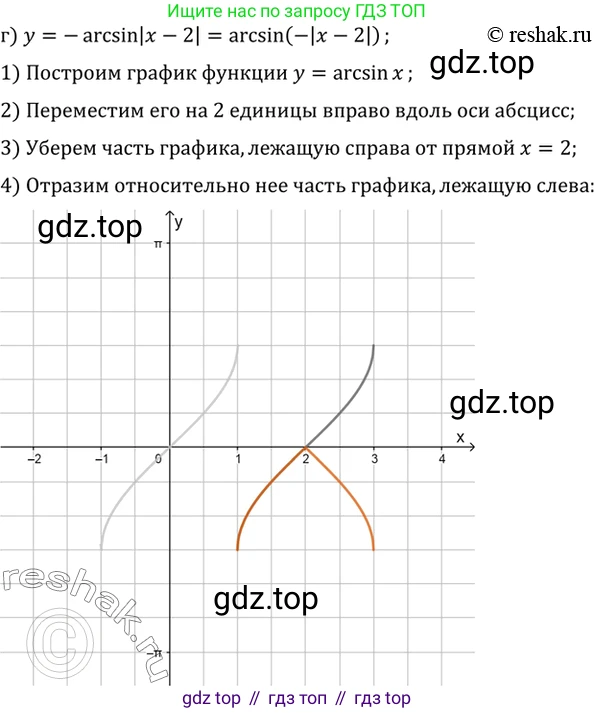 ГДЗ Алгебра, 10 класс Учебник, авторы: Мордкович Александр Григорьевич, Семенов Павел Владимирович, Денищева Лариса Олеговна, Звавич Леонид Исаакович, Корешкова Т А, Мишустина Татьяна Николаевна, Рязановский А Р, издательство Мнемозина, Москва, 2019, Часть 2, страница 128, номер 21.12, Решение 2 (продолжение 4)