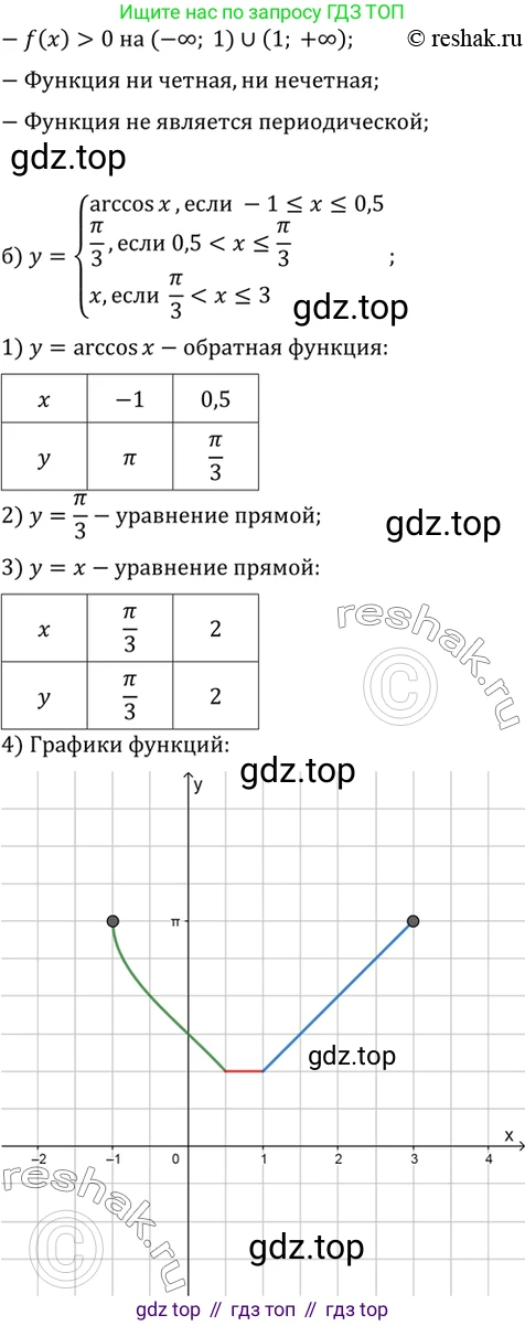 ГДЗ Алгебра, 10 класс Учебник, авторы: Мордкович Александр Григорьевич, Семенов Павел Владимирович, Денищева Лариса Олеговна, Звавич Леонид Исаакович, Корешкова Т А, Мишустина Татьяна Николаевна, Рязановский А Р, издательство Мнемозина, Москва, 2019, Часть 2, страница 130, номер 21.29, Решение 2 (продолжение 2)