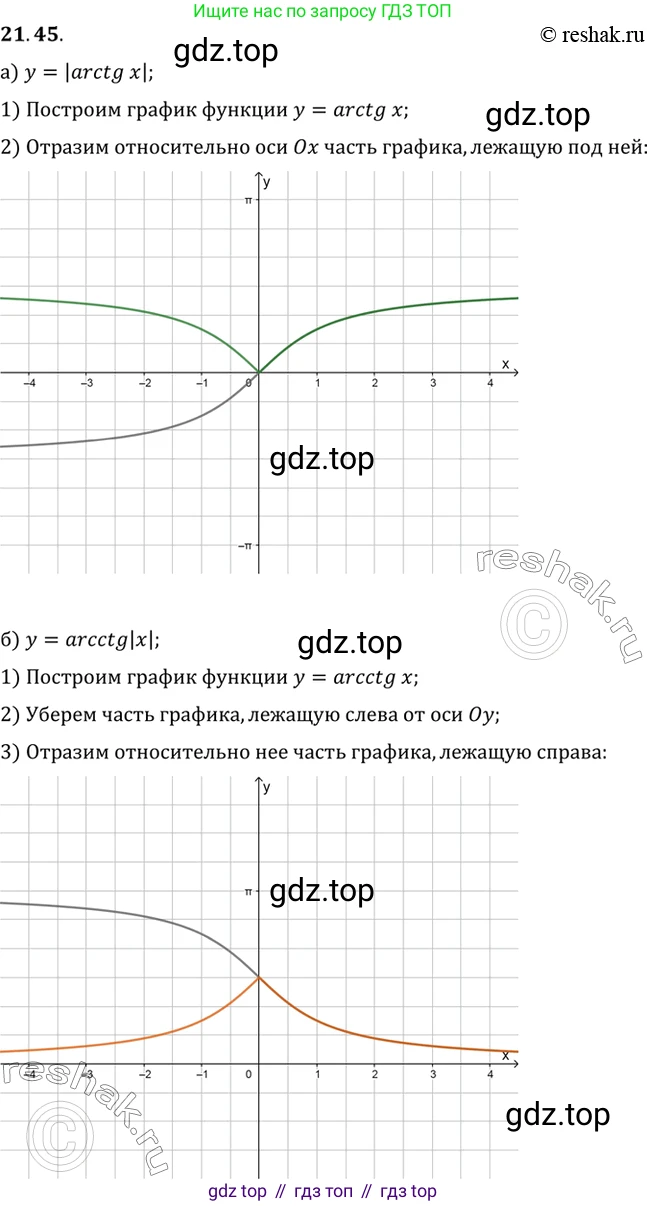 ГДЗ Алгебра, 10 класс Учебник, авторы: Мордкович Александр Григорьевич, Семенов Павел Владимирович, Денищева Лариса Олеговна, Звавич Леонид Исаакович, Корешкова Т А, Мишустина Татьяна Николаевна, Рязановский А Р, издательство Мнемозина, Москва, 2019, Часть 2, страница 133, номер 21.45, Решение 2