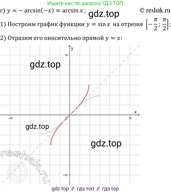 ГДЗ Алгебра, 10 класс Учебник, авторы: Мордкович Александр Григорьевич, Семенов Павел Владимирович, Денищева Лариса Олеговна, Звавич Леонид Исаакович, Корешкова Т А, Мишустина Татьяна Николаевна, Рязановский А Р, издательство Мнемозина, Москва, 2019, Часть 2, страница 127, номер 21.7, Решение 2 (продолжение 3)