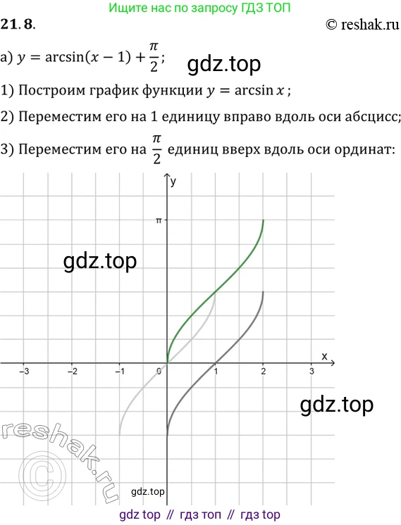ГДЗ Алгебра, 10 класс Учебник, авторы: Мордкович Александр Григорьевич, Семенов Павел Владимирович, Денищева Лариса Олеговна, Звавич Леонид Исаакович, Корешкова Т А, Мишустина Татьяна Николаевна, Рязановский А Р, издательство Мнемозина, Москва, 2019, Часть 2, страница 127, номер 21.8, Решение 2