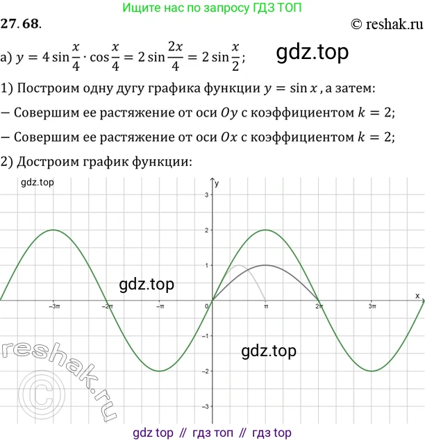 ГДЗ Алгебра, 10 класс Учебник, авторы: Мордкович Александр Григорьевич, Семенов Павел Владимирович, Денищева Лариса Олеговна, Звавич Леонид Исаакович, Корешкова Т А, Мишустина Татьяна Николаевна, Рязановский А Р, издательство Мнемозина, Москва, 2019, Часть 2, страница 174, номер 27.68, Решение 2