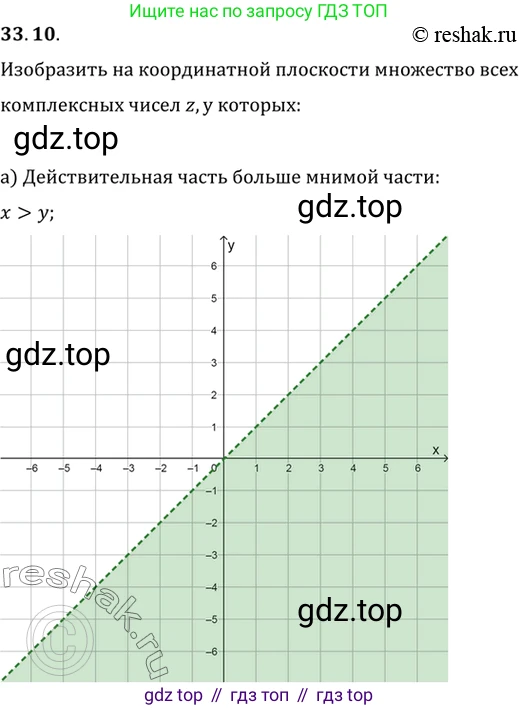 ГДЗ Алгебра, 10 класс Учебник, авторы: Мордкович Александр Григорьевич, Семенов Павел Владимирович, Денищева Лариса Олеговна, Звавич Леонид Исаакович, Корешкова Т А, Мишустина Татьяна Николаевна, Рязановский А Р, издательство Мнемозина, Москва, 2019, Часть 2, страница 195, номер 33.10, Решение 2