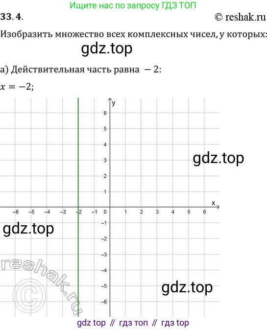 ГДЗ Алгебра, 10 класс Учебник, авторы: Мордкович Александр Григорьевич, Семенов Павел Владимирович, Денищева Лариса Олеговна, Звавич Леонид Исаакович, Корешкова Т А, Мишустина Татьяна Николаевна, Рязановский А Р, издательство Мнемозина, Москва, 2019, Часть 2, страница 194, номер 33.4, Решение 2