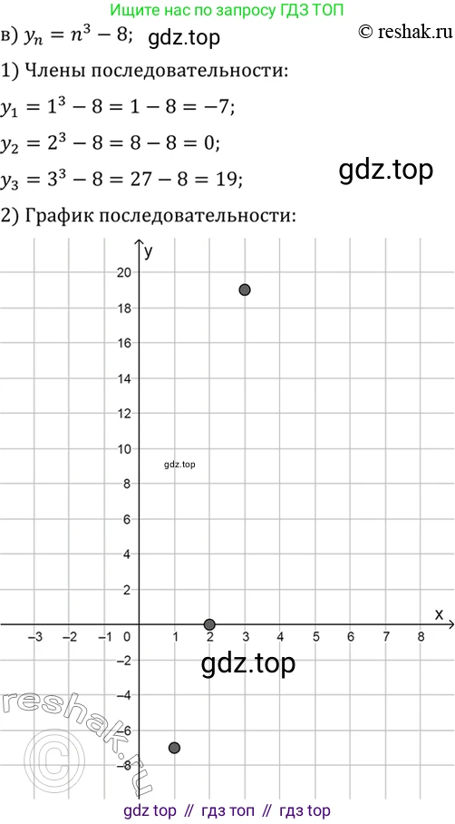 ГДЗ Алгебра, 10 класс Учебник, авторы: Мордкович Александр Григорьевич, Семенов Павел Владимирович, Денищева Лариса Олеговна, Звавич Леонид Исаакович, Корешкова Т А, Мишустина Татьяна Николаевна, Рязановский А Р, издательство Мнемозина, Москва, 2019, Часть 2, страница 213, номер 37.16, Решение 2 (продолжение 3)