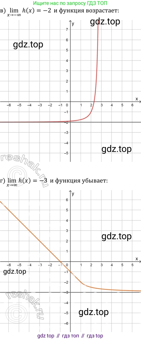 ГДЗ Алгебра, 10 класс Учебник, авторы: Мордкович Александр Григорьевич, Семенов Павел Владимирович, Денищева Лариса Олеговна, Звавич Леонид Исаакович, Корешкова Т А, Мишустина Татьяна Николаевна, Рязановский А Р, издательство Мнемозина, Москва, 2019, Часть 2, страница 227, номер 39.8, Решение 2 (продолжение 2)