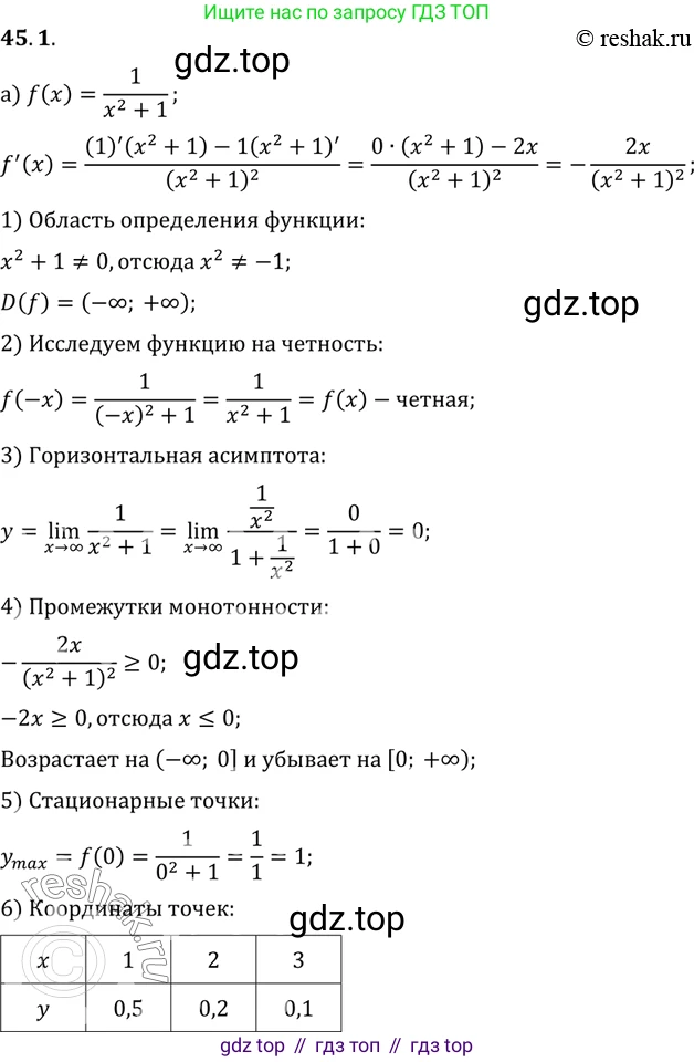 ГДЗ Алгебра, 10 класс Учебник, авторы: Мордкович Александр Григорьевич, Семенов Павел Владимирович, Денищева Лариса Олеговна, Звавич Леонид Исаакович, Корешкова Т А, Мишустина Татьяна Николаевна, Рязановский А Р, издательство Мнемозина, Москва, 2019, Часть 2, страница 277, номер 45.1, Решение 2