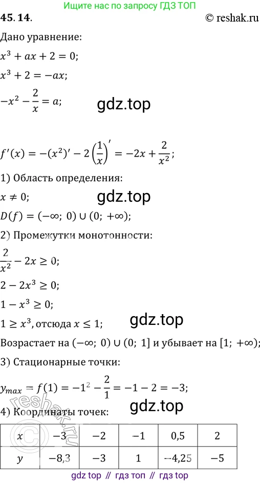 ГДЗ Алгебра, 10 класс Учебник, авторы: Мордкович Александр Григорьевич, Семенов Павел Владимирович, Денищева Лариса Олеговна, Звавич Леонид Исаакович, Корешкова Т А, Мишустина Татьяна Николаевна, Рязановский А Р, издательство Мнемозина, Москва, 2019, Часть 2, страница 278, номер 45.14, Решение 2