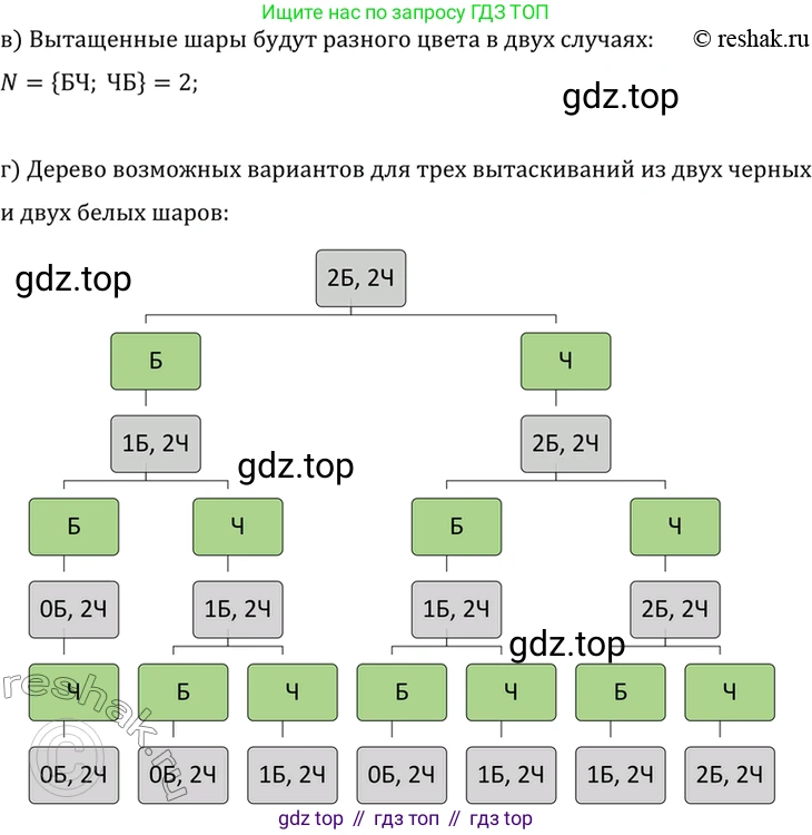 ГДЗ Алгебра, 10 класс Учебник, авторы: Мордкович Александр Григорьевич, Семенов Павел Владимирович, Денищева Лариса Олеговна, Звавич Леонид Исаакович, Корешкова Т А, Мишустина Татьяна Николаевна, Рязановский А Р, издательство Мнемозина, Москва, 2019, Часть 2, страница 289, номер 47.9, Решение 2 (продолжение 2)