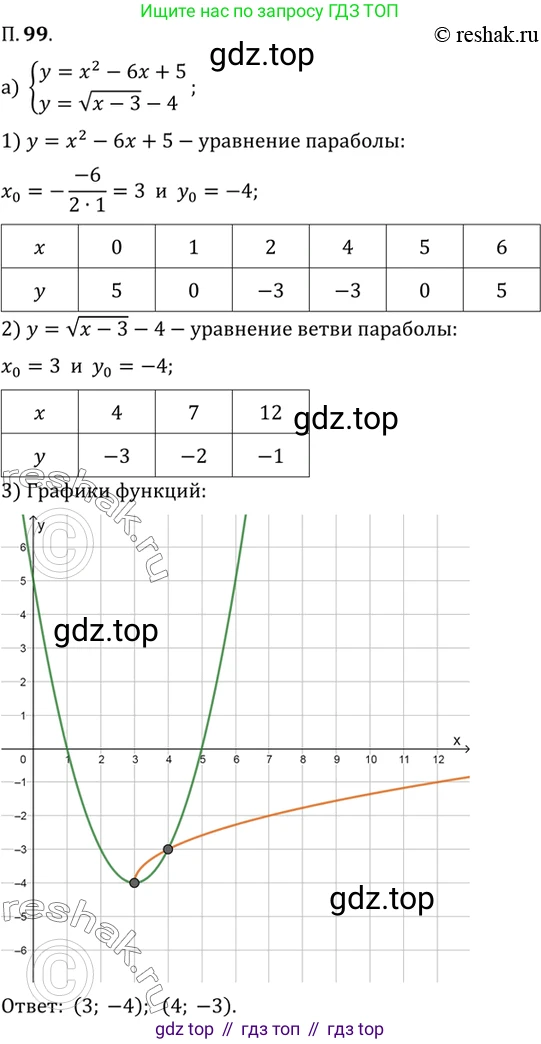ГДЗ Алгебра, 10 класс Учебник, авторы: Мордкович Александр Григорьевич, Семенов Павел Владимирович, Денищева Лариса Олеговна, Звавич Леонид Исаакович, Корешкова Т А, Мишустина Татьяна Николаевна, Рязановский А Р, издательство Мнемозина, Москва, 2019, Часть 2, страница 16, номер 99, Решение 2