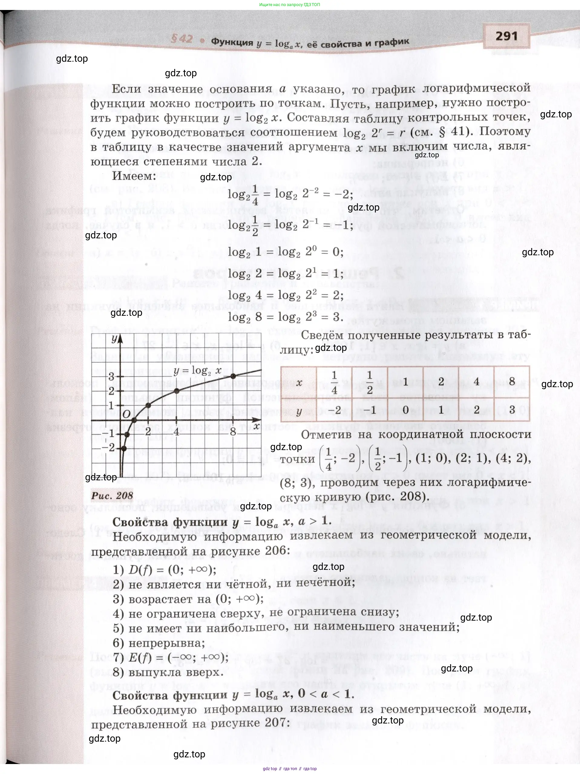Алгебра, 10-11 класс Задачник, авторы: Мордкович Александр Григорьевич, Семенов Павел Владимирович, Денищева Лариса Олеговна, Корешкова Т А, Мишустина Татьяна Николаевна, Тульчинская Елена Ефимовна, издательство Мнемозина, Москва, 2019, страница 291