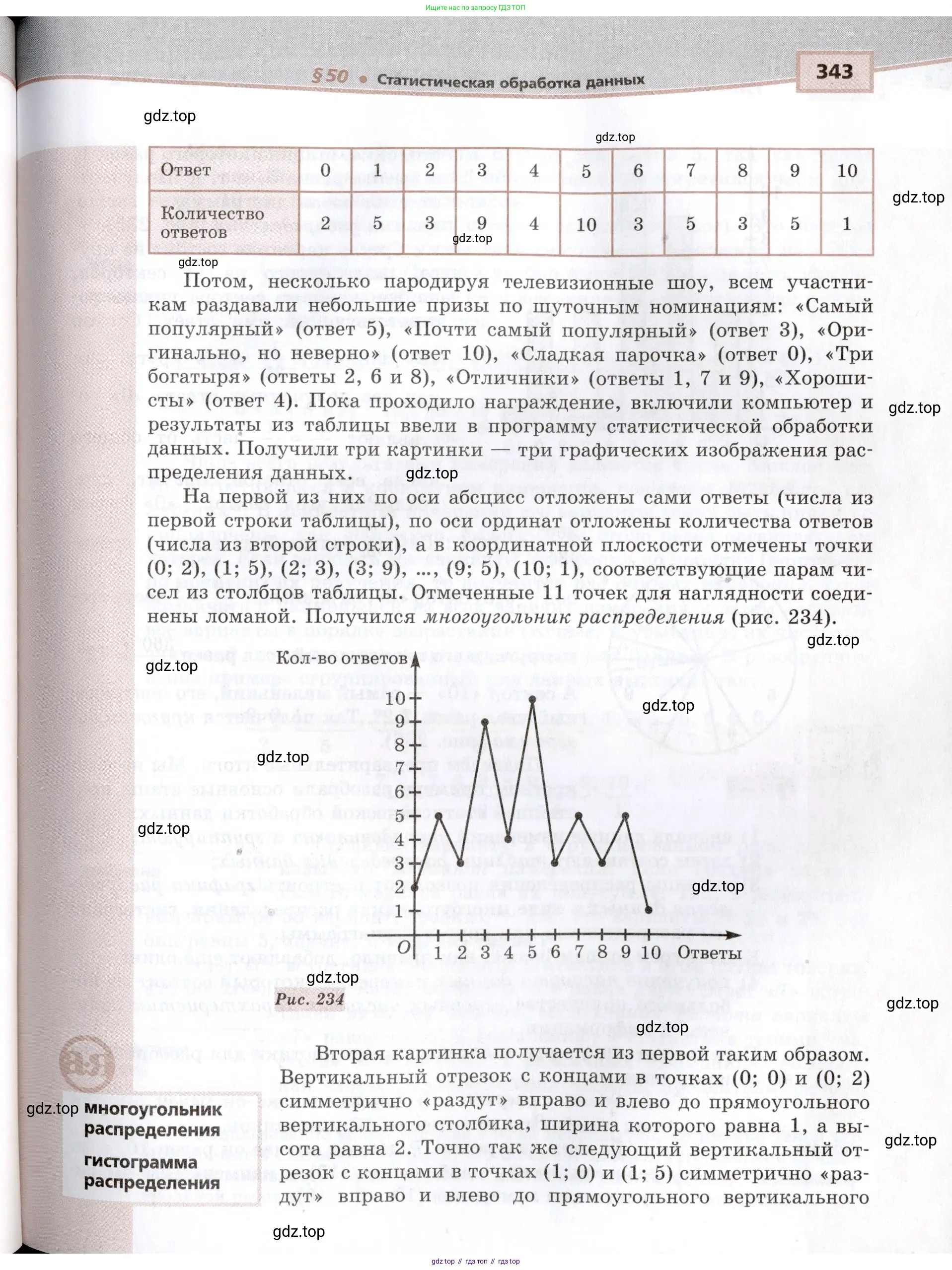 Алгебра, 10-11 класс Задачник, авторы: Мордкович Александр Григорьевич, Семенов Павел Владимирович, Денищева Лариса Олеговна, Корешкова Т А, Мишустина Татьяна Николаевна, Тульчинская Елена Ефимовна, издательство Мнемозина, Москва, 2019, страница 343