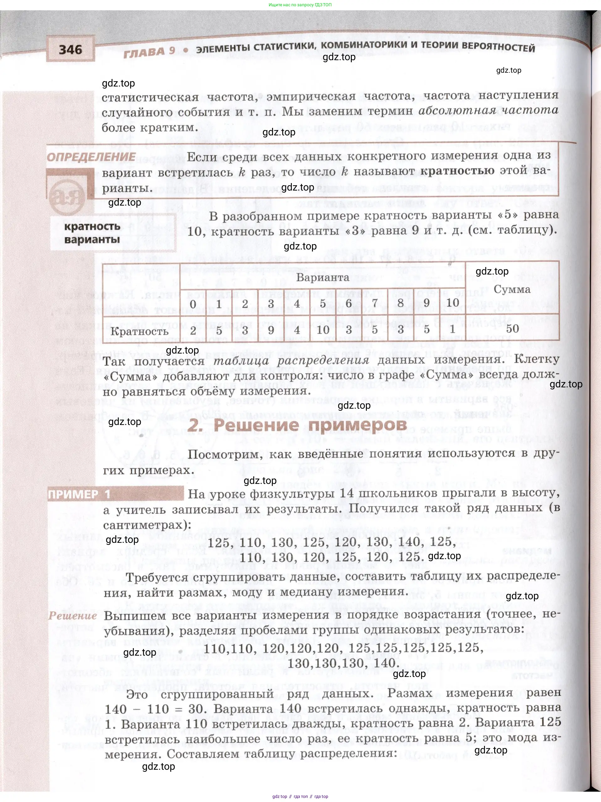 Алгебра, 10-11 класс Задачник, авторы: Мордкович Александр Григорьевич, Семенов Павел Владимирович, Денищева Лариса Олеговна, Корешкова Т А, Мишустина Татьяна Николаевна, Тульчинская Елена Ефимовна, издательство Мнемозина, Москва, 2019, страница 346