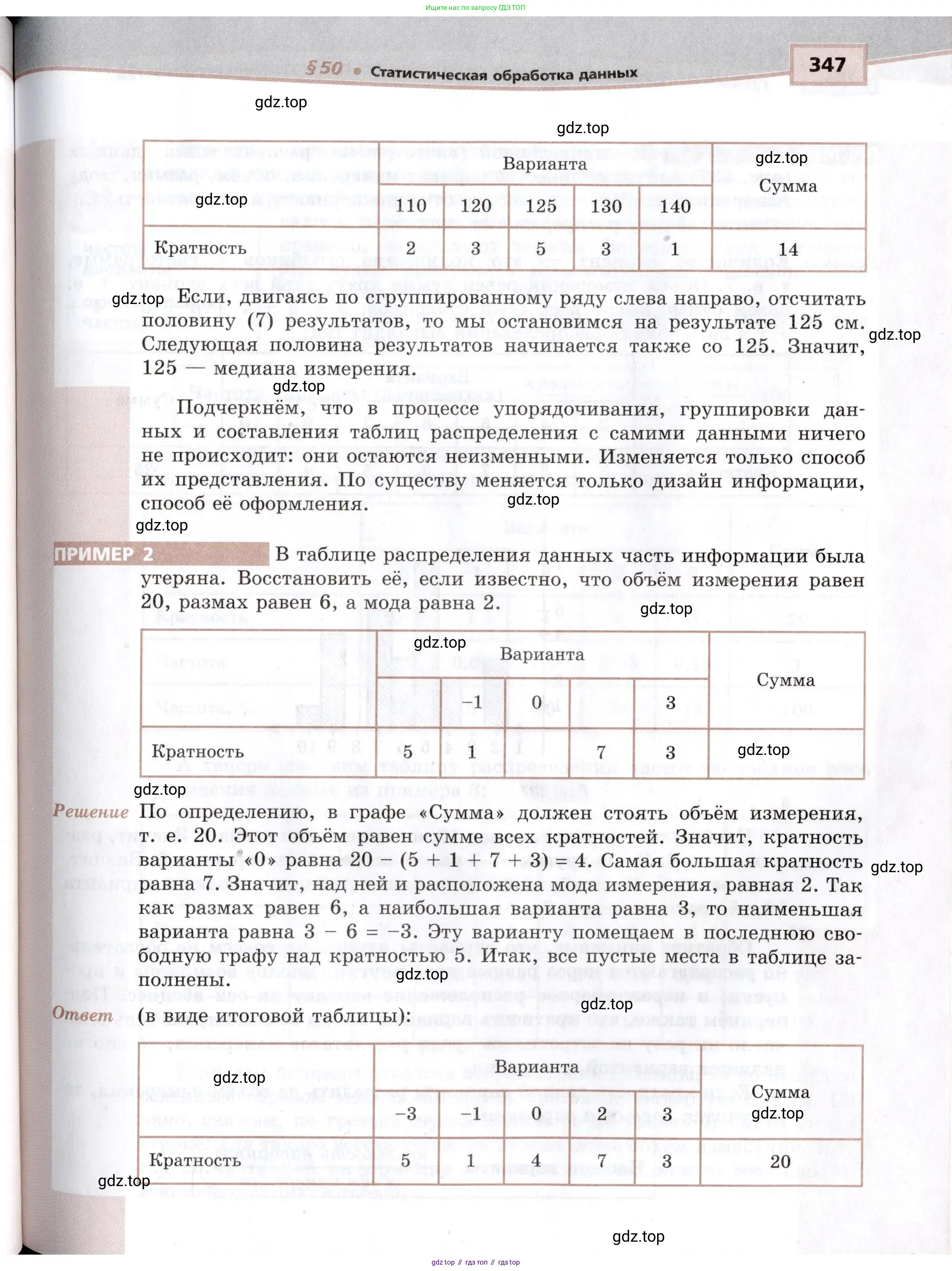 Алгебра, 10-11 класс Задачник, авторы: Мордкович Александр Григорьевич, Семенов Павел Владимирович, Денищева Лариса Олеговна, Корешкова Т А, Мишустина Татьяна Николаевна, Тульчинская Елена Ефимовна, издательство Мнемозина, Москва, 2019, страница 347
