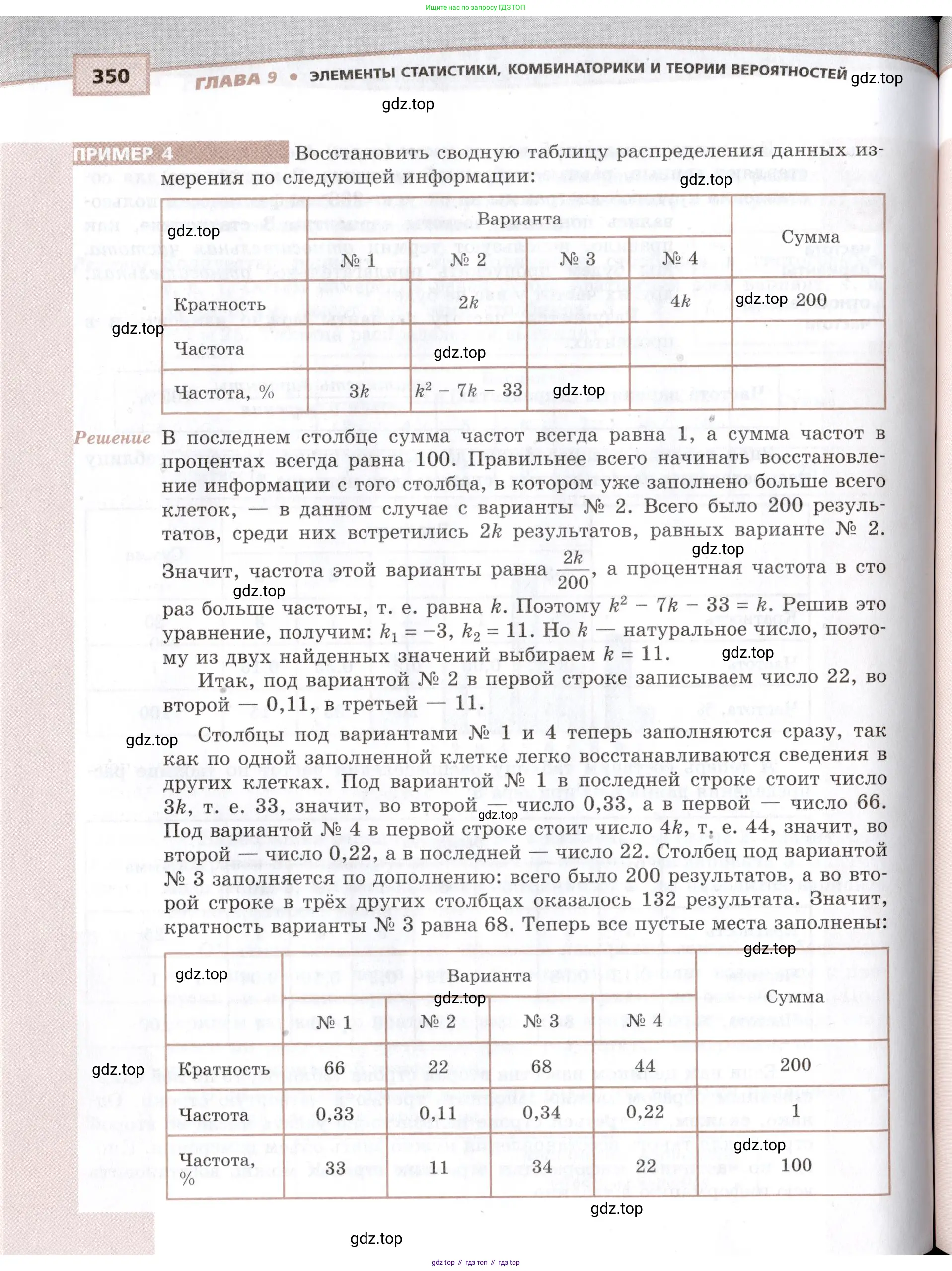 Алгебра, 10-11 класс Задачник, авторы: Мордкович Александр Григорьевич, Семенов Павел Владимирович, Денищева Лариса Олеговна, Корешкова Т А, Мишустина Татьяна Николаевна, Тульчинская Елена Ефимовна, издательство Мнемозина, Москва, 2019, страница 350