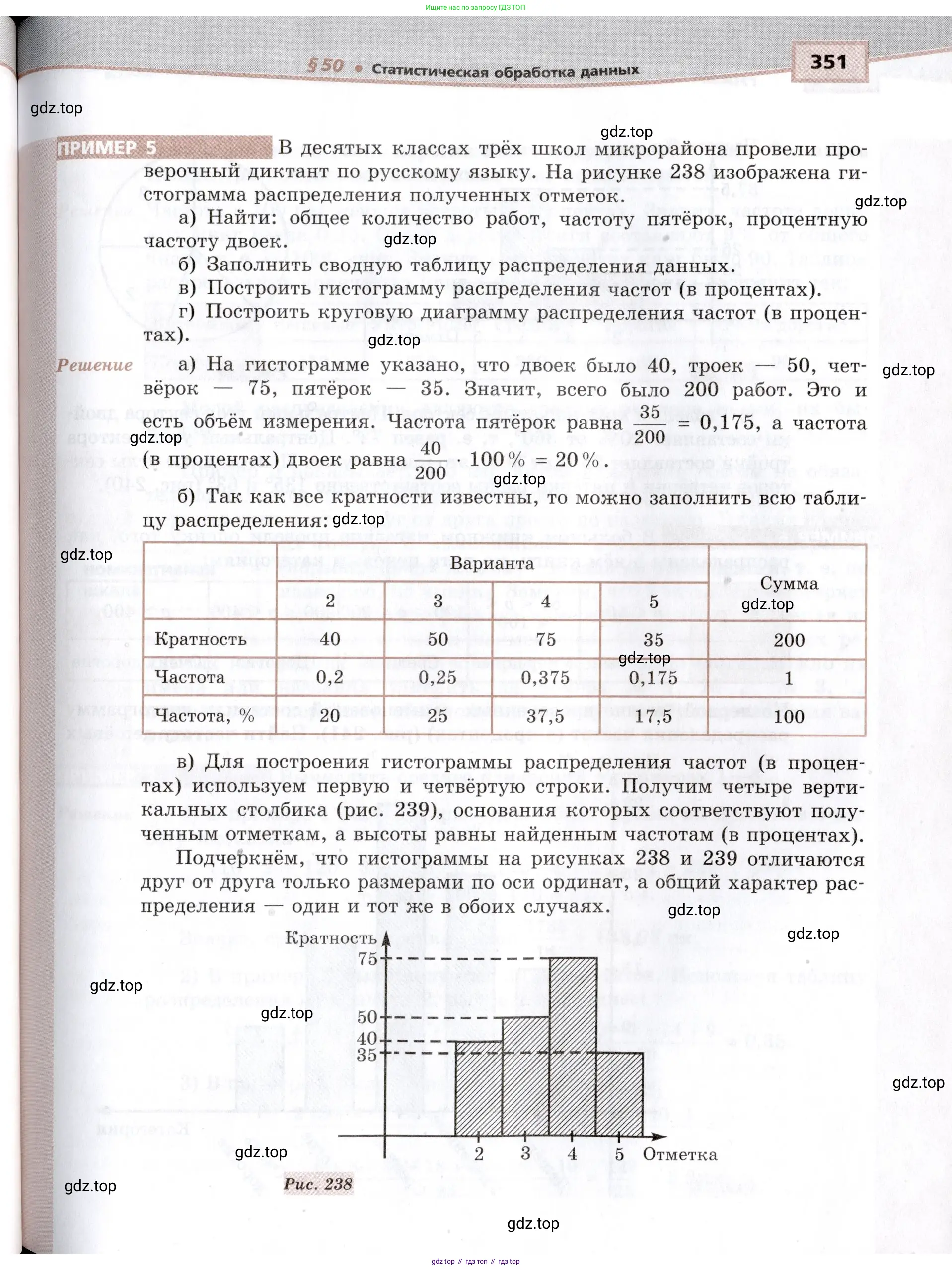 Алгебра, 10-11 класс Задачник, авторы: Мордкович Александр Григорьевич, Семенов Павел Владимирович, Денищева Лариса Олеговна, Корешкова Т А, Мишустина Татьяна Николаевна, Тульчинская Елена Ефимовна, издательство Мнемозина, Москва, 2019, страница 351