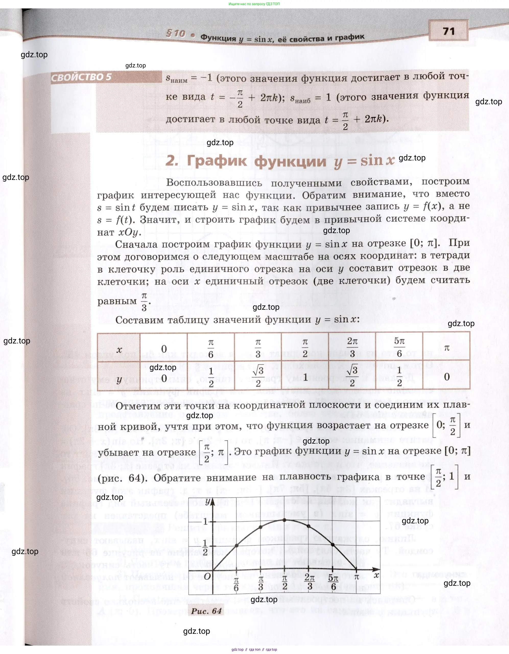 Алгебра, 10-11 класс Задачник, авторы: Мордкович Александр Григорьевич, Семенов Павел Владимирович, Денищева Лариса Олеговна, Корешкова Т А, Мишустина Татьяна Николаевна, Тульчинская Елена Ефимовна, издательство Мнемозина, Москва, 2019, Часть 2, страница 71