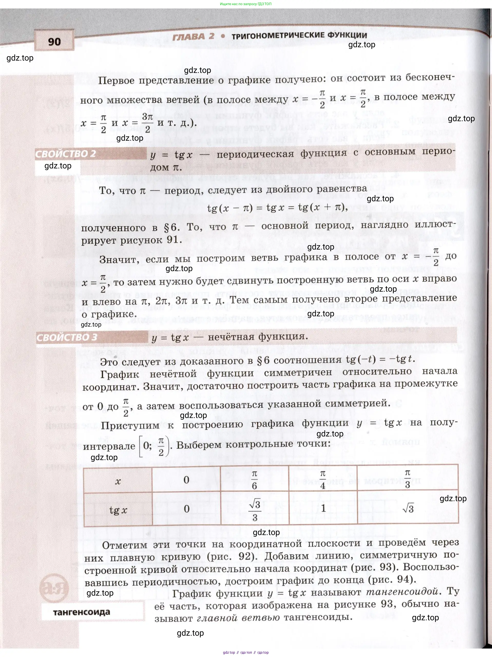 Алгебра, 10-11 класс Задачник, авторы: Мордкович Александр Григорьевич, Семенов Павел Владимирович, Денищева Лариса Олеговна, Корешкова Т А, Мишустина Татьяна Николаевна, Тульчинская Елена Ефимовна, издательство Мнемозина, Москва, 2019, Часть 2, страница 90